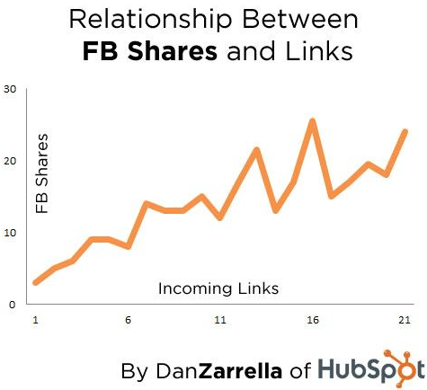 hoe-backlinks-naar-je-blog-te-krijgen